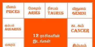 இன்றைய பஞ்சாங்கம் & முழுமையான ராசிபலன்: சனி, அக்டோபர் 17, 2026